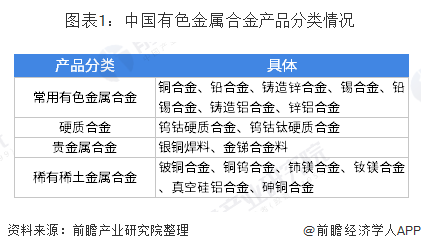 2019年中國(guó)有色金屬合金制造行業(yè)發(fā)展現(xiàn)狀分析 新舊動(dòng)能轉(zhuǎn)換下的機(jī)遇與挑戰(zhàn)